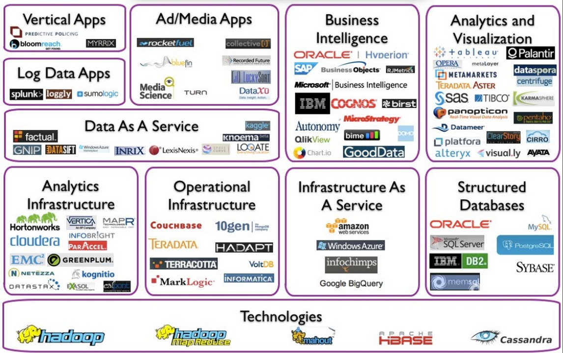 Big Data Applications